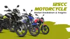 Hero MotoCorp Leads February 2025 Sales – 125cc Motorcycle Market Breakdown & Insights