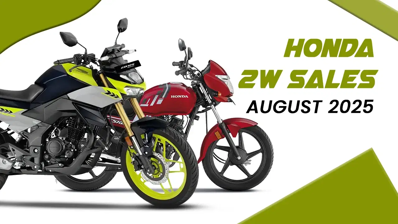 Honda 2W Sales August 2025: Records 4% MoM Growth